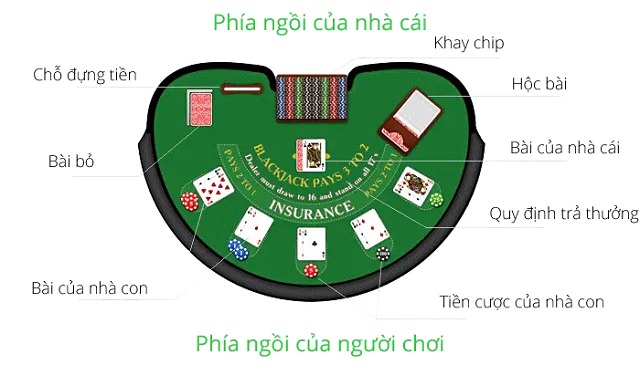 cach choi blackjack online