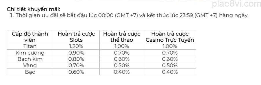 khuyen-mai-hoan-tien-cuoc plae8