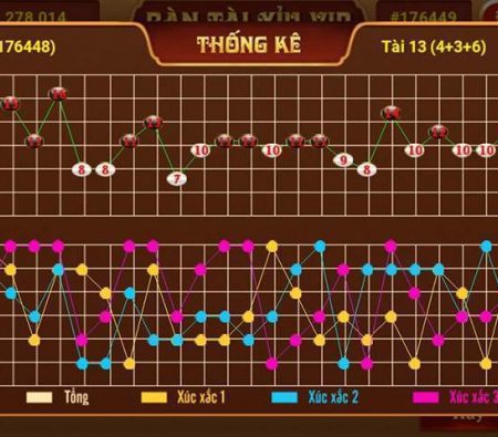 Tổng hợp 10 file thống kê tài xỉu chính xác nhất năm 2022
