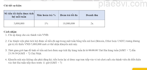 thu-thach-doanh-thu-10-trieu-vnd-tai-plae8